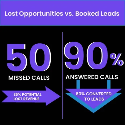 Real-Time Call Handling for Small Businesses