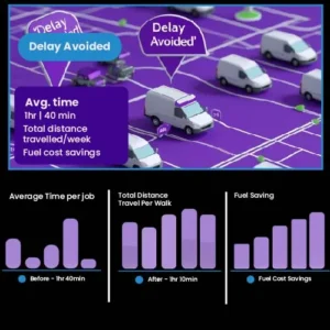 Smart Routing in Real Time