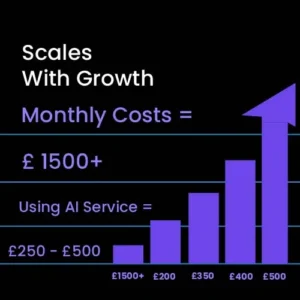 Cost-Saving and Scalability in One View