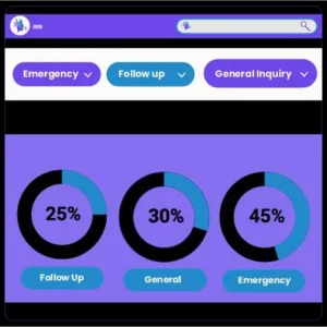 AI Filtering and Prioritising Calls