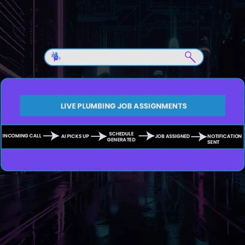 AI-Powered Dynamic Scheduling