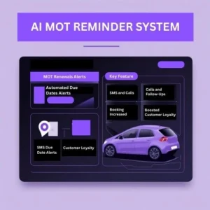 AI system dashboard sending SMS & call reminders for MOT renewals.