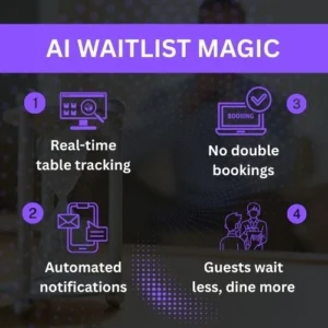Digital waitlist display on a tablet showing available tables and estimated times.