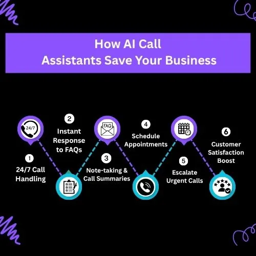 How AI Call Assistants Save Your Business