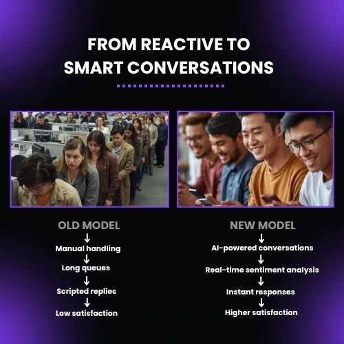 Side-by-side visual comparison:
• Left: frustrated customers in a traditional call centre queue.
• Right: happy customers speaking effortlessly with Voice AI on phones.