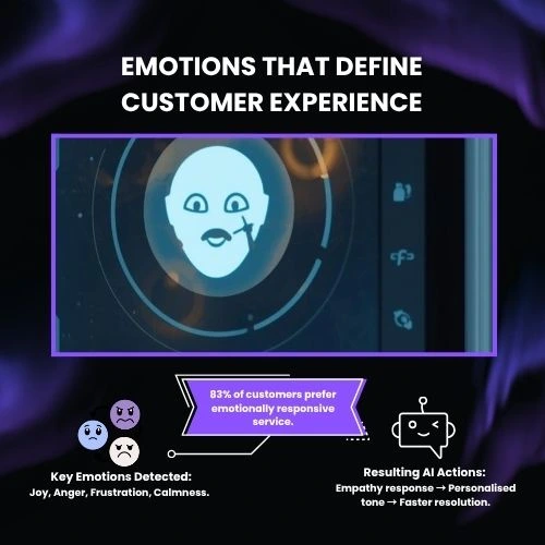 Emotions that Define Customer Experience