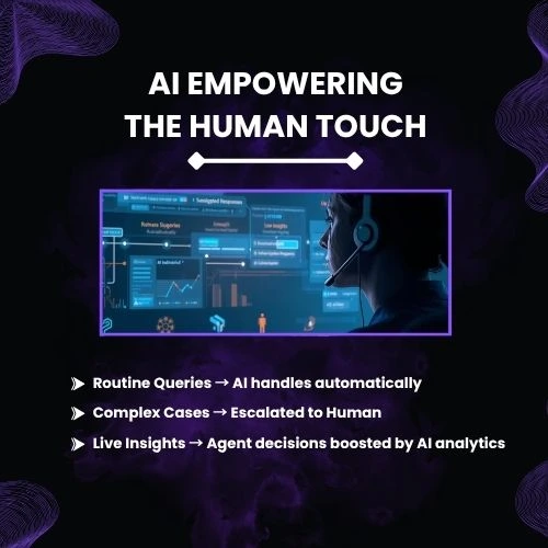 Human agent wearing a headset, supported by a transparent AI interface on screen showing sentiment tracking, suggested responses, and live analytics.